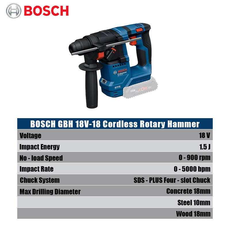 Bosch GBH 18V-18 Martello Perf - Power Tools Impact recensione e prezzo